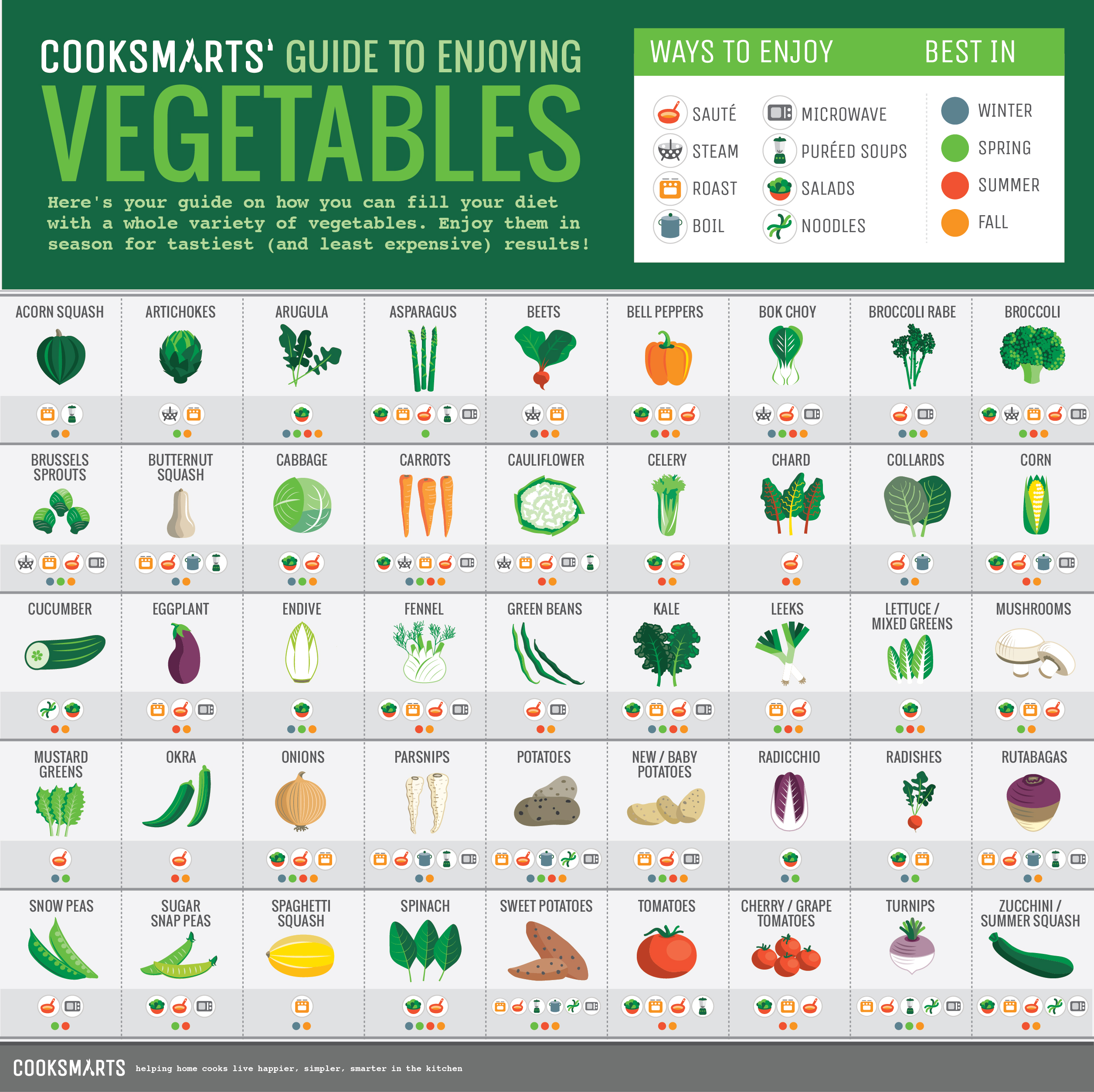 25 Food & Cooking Infographics That'll Make Your Life Easier - Page 4 of 6